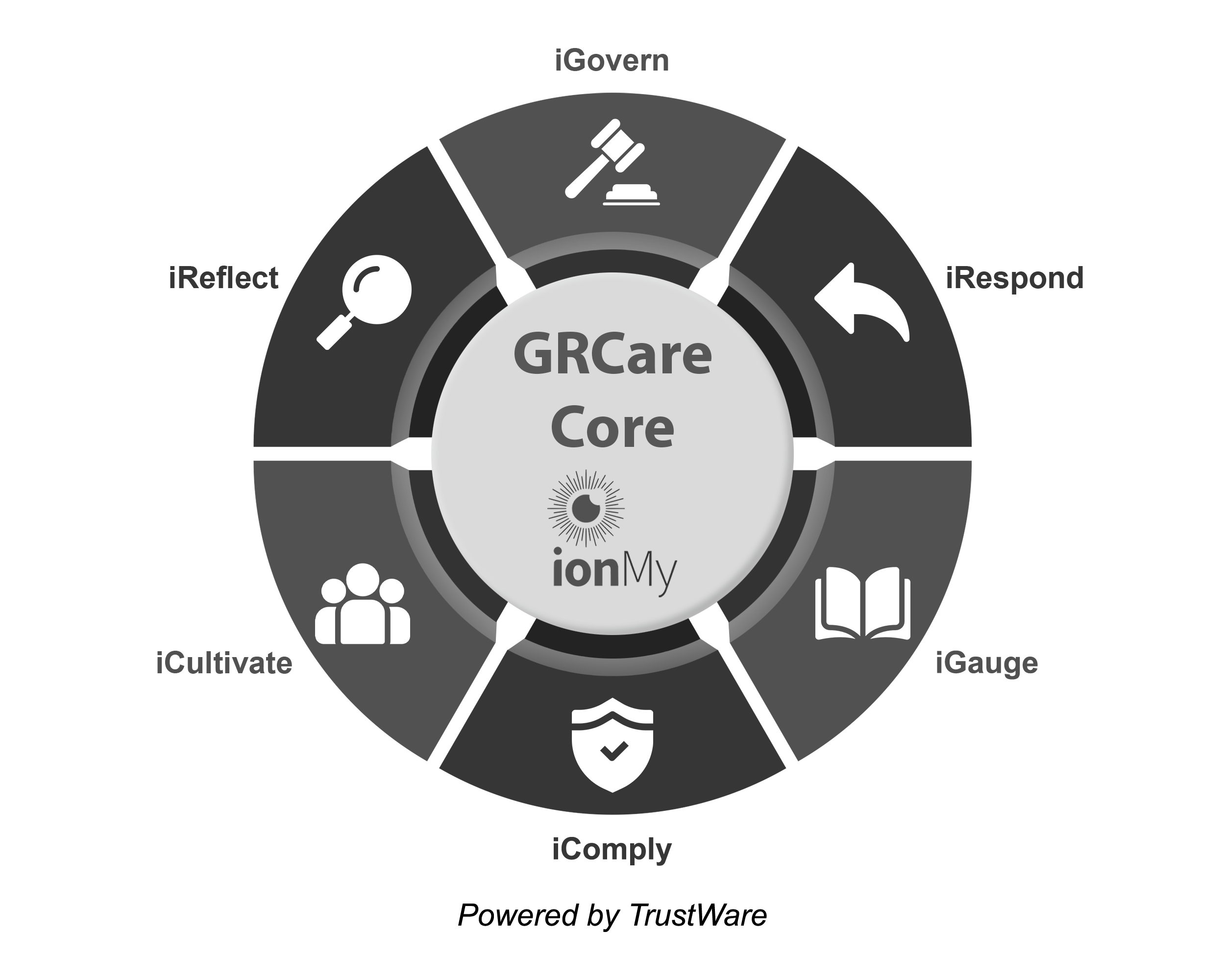 GRCare Circle greyscale